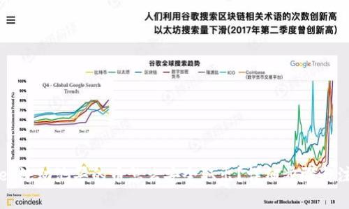 TPWallet流动池买的币怎么安全取出？详细步骤与注意事项
