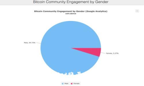 如何找回TPWallet账号和密码：完整指南