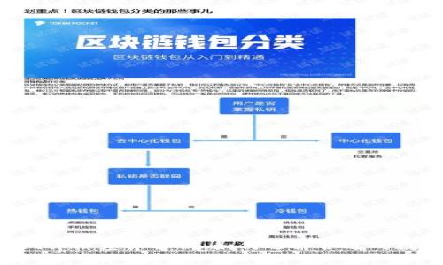 TPWallet价格差异解析：如何选择合适的数字钱包？