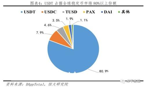 如何在TPWallet中创建BCS1账户：完整指南