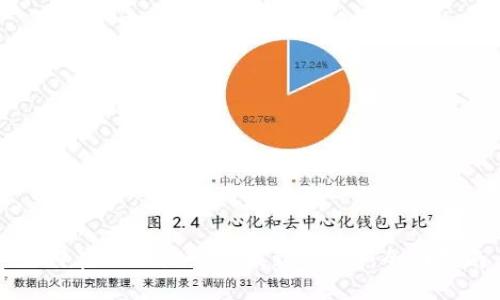 如何在TPWallet中找到K线图：全面指南