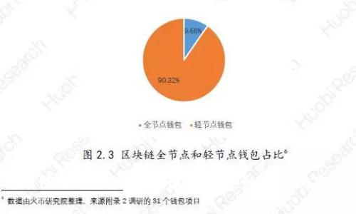 如何处理TPWallet遭遇恶意链接的风险?