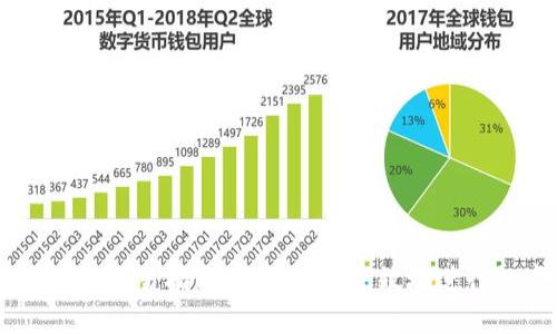 最新版TPWallet交易指南:如何安全高效地进行数字货币交易