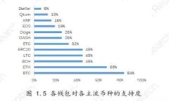 区块链最新持股消息：投资者如何在数字资产时