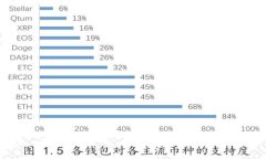 区块链DNP币价格分析：市场趋势与投资前景