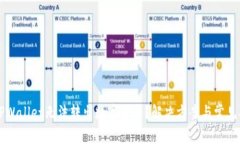为什么TPWallet无法转出数字货币？解决方案与常见