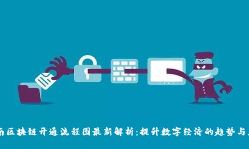 云南区块链开通流程图最新解析:提升数字经济的趋势与应用
