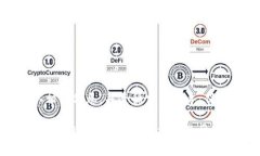 注意：请务必确认相关信息，并遵循官方指导，