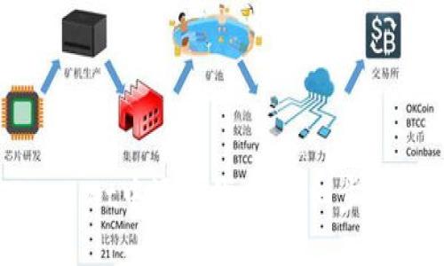 如何在TPWallet中添加代币:详细步骤与实用指南