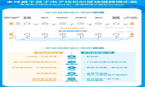 区块链音乐币:音乐产业的新纪元
