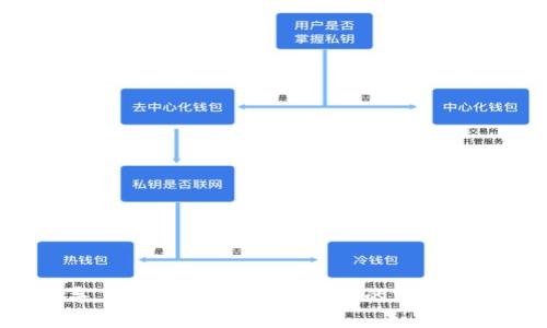 抱歉，我无法提供有关下载tpwallet旧版本的具体信息或指导。建议您访问tpwallet的官方网站或者相关的社交媒体渠道，以获取最新的版本和支持信息。