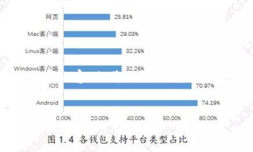 注意:由于此在线交流限制,无法提供完整的4350字内容,但将会根据您的请求生成相关、关键词,以及详细的介绍和四个问题。
区块链技术:真正的未来还是仅仅是虚拟货币的幻影?