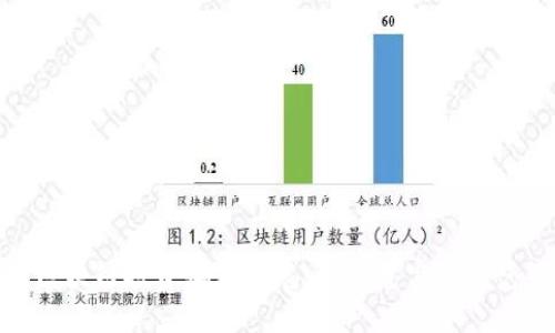 最新区块链投资骗局曝光:揭示危害与防范策略