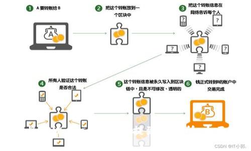 如何将TPWallet中的币提到交易所:全面指南