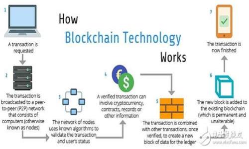 TPWallet:如何将加密货币转移到另一个钱包的详细指南