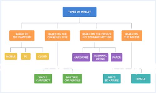 如何在TPWallet中添加ASS代币：详细指南