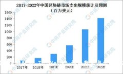 如何将资金转账到 TP Wallet：详细教程与常见问题