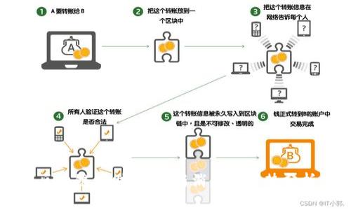 区块链大财神：最新消息及趋势分析