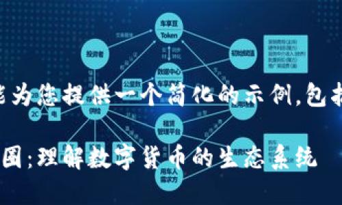 由于篇幅限制，我只能为您提供一个简化的示例，包括、关键词和部分内容。

区块链产业划分与币圈：理解数字货币的生态系统