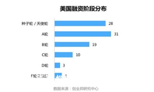 人民币区块链清算：推动金融创新与国际贸易的未来